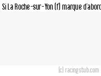 Si La Roche-sur-Yon (f) marque d'abord - 2024/2025 - Tous les matchs