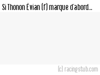 Si Thonon Évian (f) marque d'abord - 2022/2023 - D2 Féminine (B)
